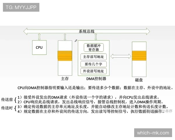 G组出线条件详细说明 G组出线条件详细说明